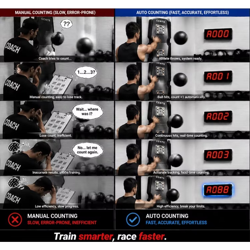 CHEETIE 自動レーザーセンサー式ウォールボールカウンタ - Home Gym System のレビューと価格