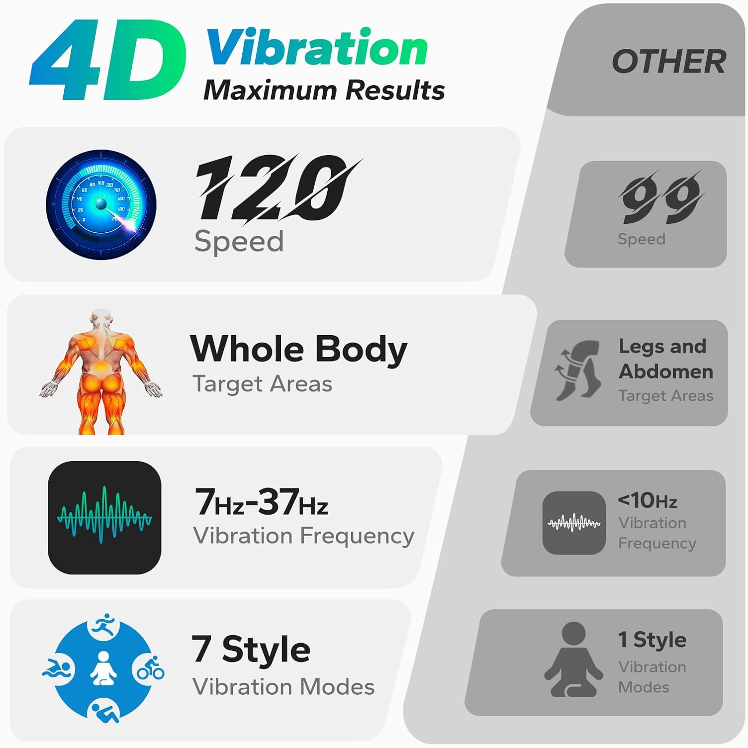 メラッチ4D振動プレートエクササイズマシン 全身トレーニング - Home Gym Weight Machine のレビューと価格